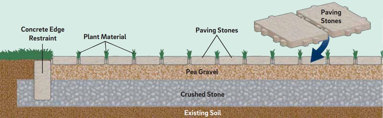 Permeable Paving Solutions: Eco-Friendly & Efficient